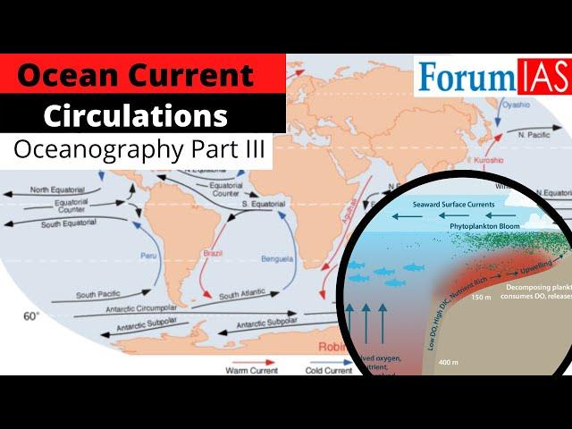 Ocean Currents : Formation and Concepts | Oceanography Part III | Geography Simplified | ForumIAS