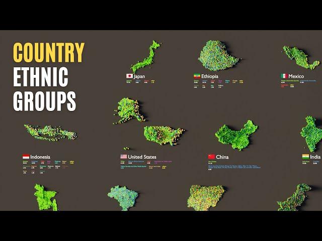Country Ethnic Groups Comparison - Exploring the Colorful Mosaic