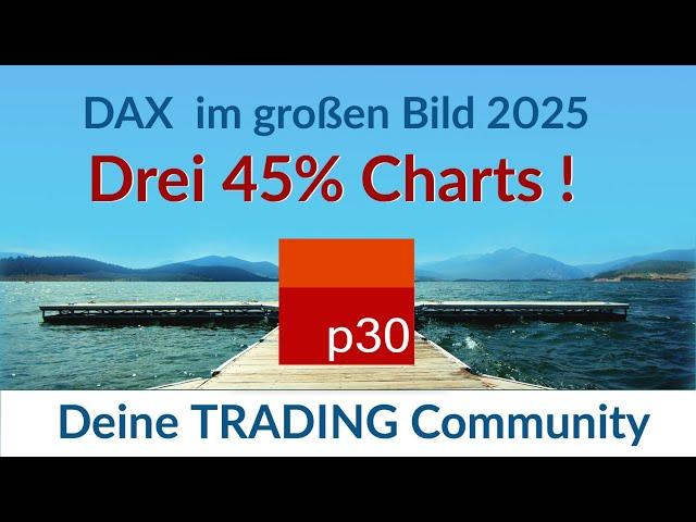 Dax Analyse ab  6. Januar 2025: Drei Charts im großen Bild!