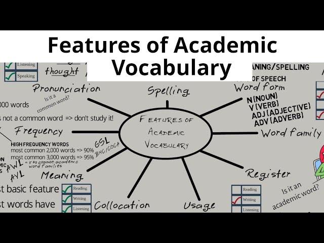 Features of Academic Vocabulary