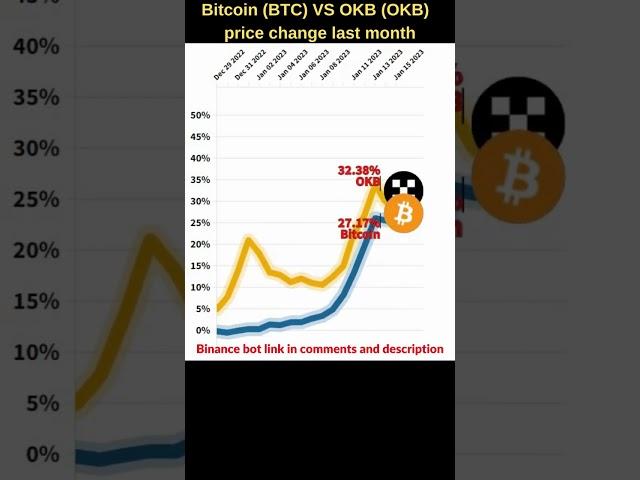 Bitcoin VS Okb coin crypto  Bitcoin price  OKB price  Bitcoin news  Btc price Okb cryptocurrency