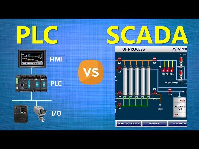 PLC vs SCADA | Difference between PLC and SCADA