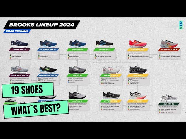 Brooks Running shoes lineup Scheme and Explanation 2024
