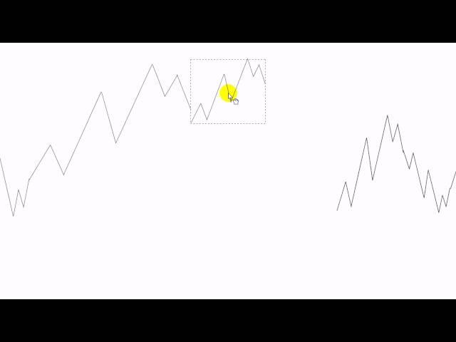 How to Count Elliott Wave Made Simple -Illustration