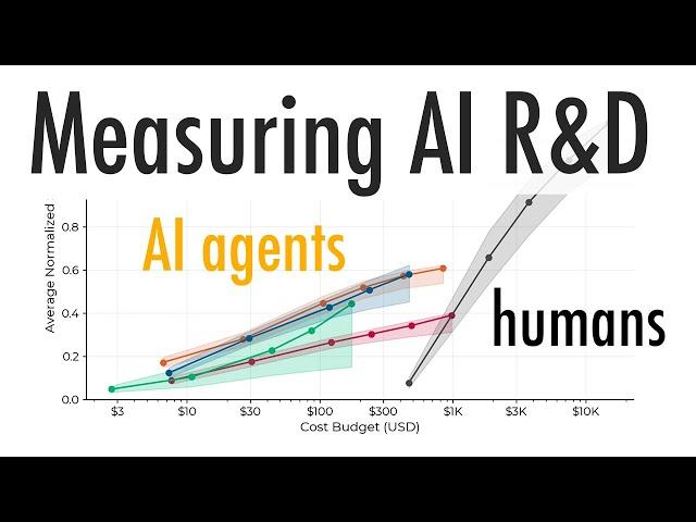 RE-Bench: measuring AI agents at AI R&D vs human experts