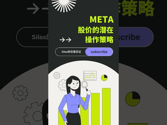 META股价的潜在操作策略。META股价稳步上涨，成交量逐步放大。如果想买入，可以在当前价格少量介入，并等待RSI回调至50附近时再加仓。  #tradingstrategy  #meta