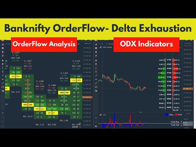 Banknifty Reversal Strategy (English) || OrderFlow Exhaustion  || ODX Indicators || Quantower India