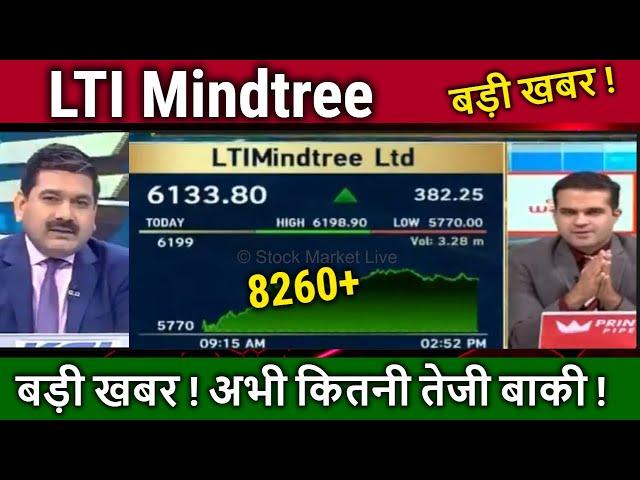 LTI Mindtree share news today Anil Singhvi,ltimindtree share analysis,ltimindtree target tomarrow