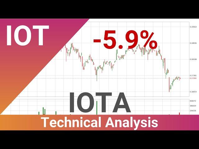 Daily Update IOTA | How To Read/Understand Technical Trend Analysis? | FAST&CLEAR | 22.Nov.2023