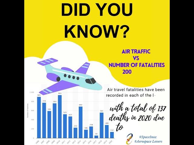 Do you know || Vlog 1: Aviation incident rate till 2020 || Space Inox