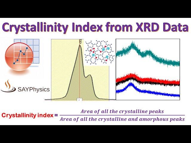 How to calculate crystallinity index from XRD data using origin