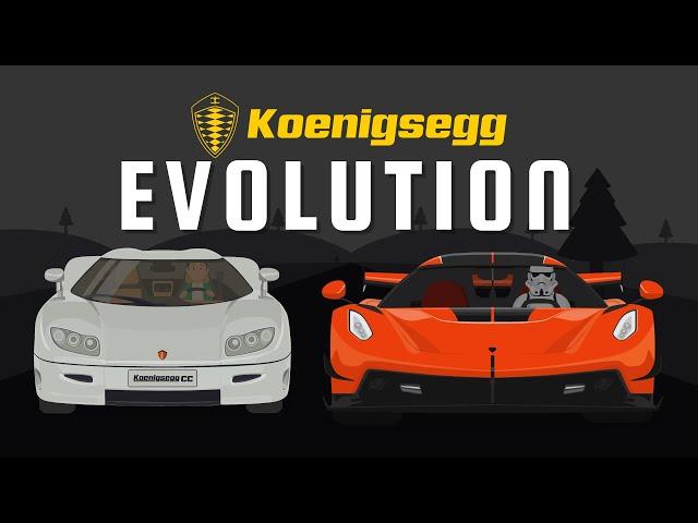 Evolution of Koenigsegg (Animation)