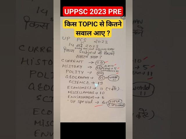 uppcs 2023 me kis subject se kitne question aye uppsc topic section weightage analysis#viral #shorts