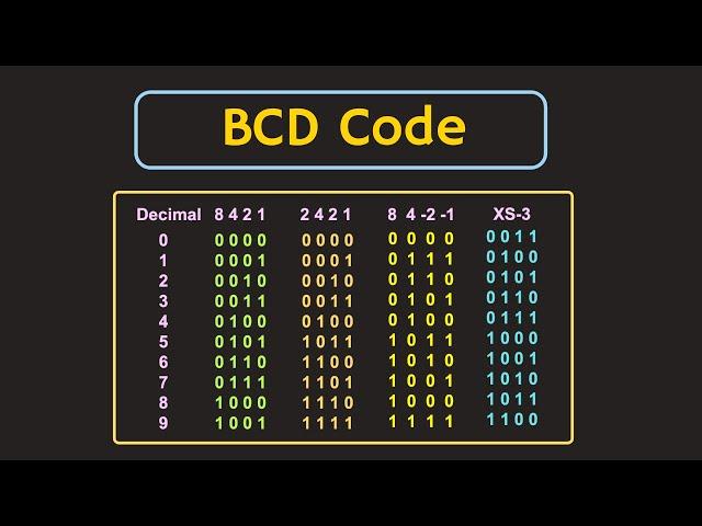 BCD Codes (Binary Coded Decimal Codes) Explained