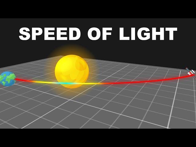 What is the true meaning of constant speed of light? Why is the Speed of Light Constant?