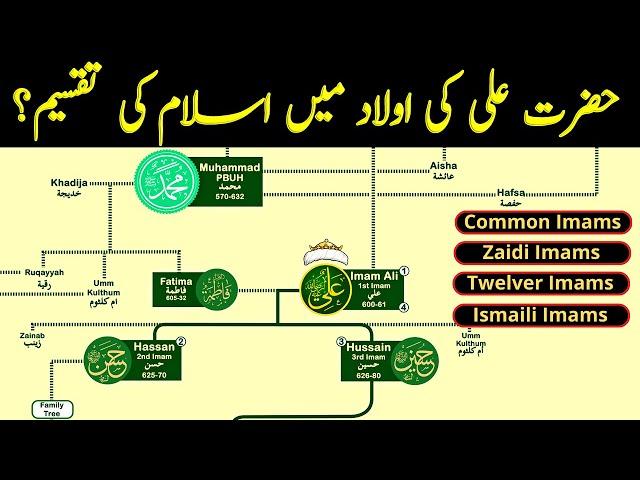 How Islam was divided after Hazrat Ali? | Family Tree of Islam