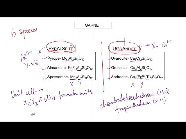 Garnet Group