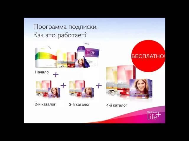 Подписка Wellness Life +. Преимущества и оформление