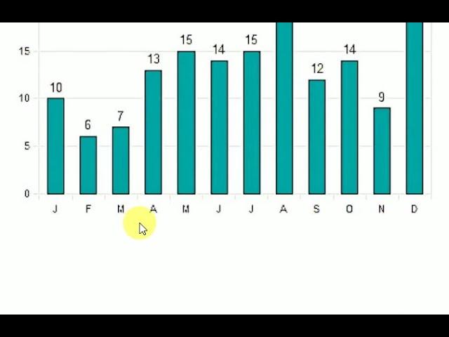 IELTS Writing task 1 -  Language of change part 1- Line graph/ Bar chart/ Pie chart/ Table