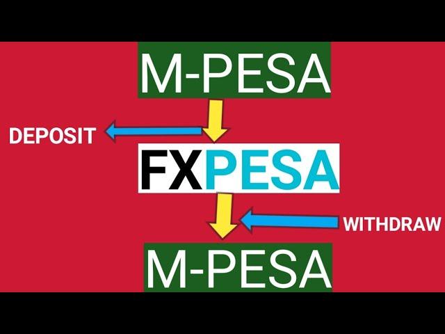 HOW DO I DEPOSIT AND WITHDRAW ON FXPESA TO MPESA IN KENYA