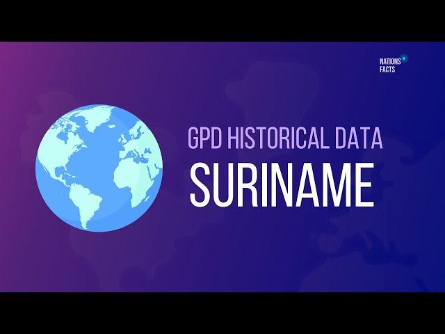 GPD SURINAME Historical Data  Total GDP of SURINAME, Urban Population  SURINAME GDP Stats