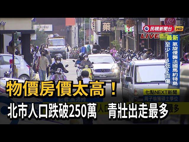 物價房價太高！北市人口跌破250萬　青壯出走最多－民視新聞