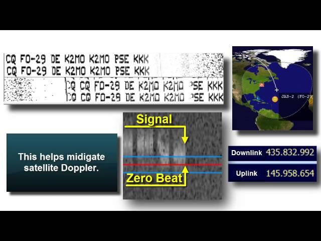 Digital Modes Via Satellite