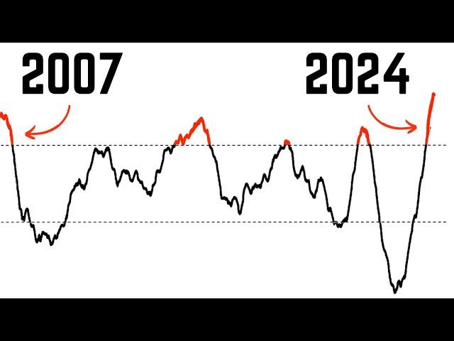 Dumb Money Just Went ALL IN on Stocks. (Dangerous Setup)