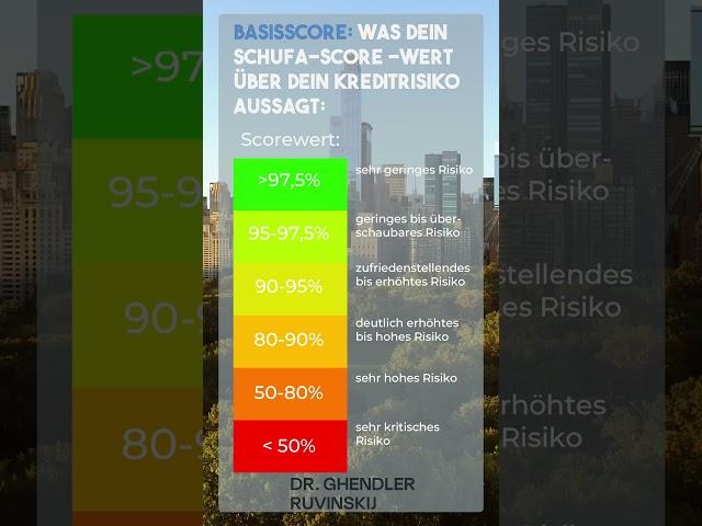 SCHUFA-Score: Was bedeutet er und wann ist er gut?