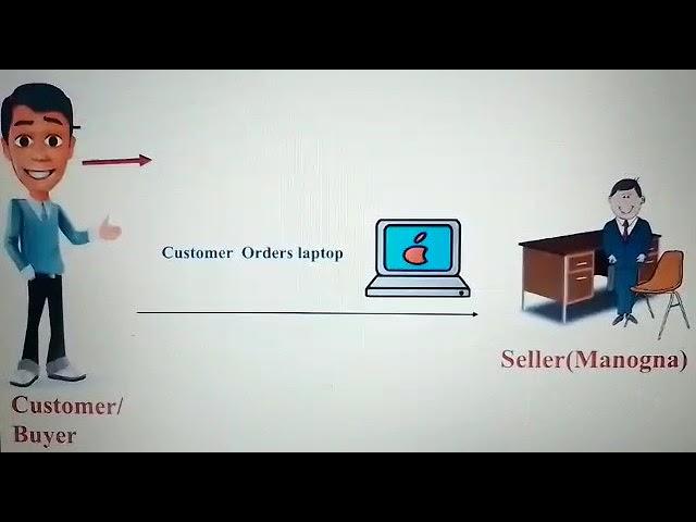 part1:Introduction of sourcing rules and assignment sets FBDI//oracle cloud fusion//manognaathoughts