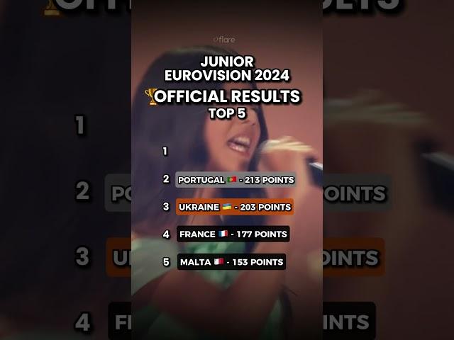 Junior Eurovision 2024: OFFICIAL RESULTS - Top 5 