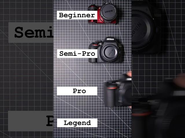 Levels of Nikon Photographers | At which are you? #nikon #nikonlover #nikoncreators