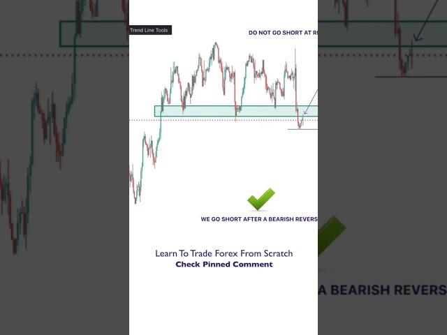 Here's a general guide on How to trade this strategy