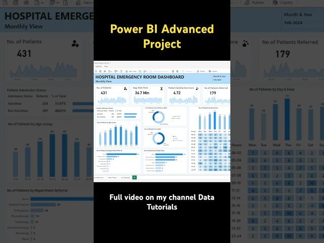 Power BI Advanced Project ‍ Hospital and Pharma Domain  Complete Video #powerbi