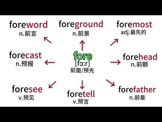 快速学习英语的秘诀！只需1分钟快速记住12个单词——最新最有效的英语学习方法