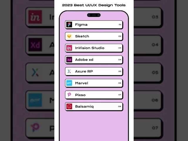 Best UI/UX Design Tools 2023