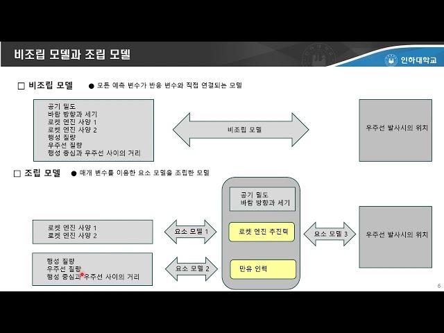 AMG AI 솔루션의 조립 모델 20250131
