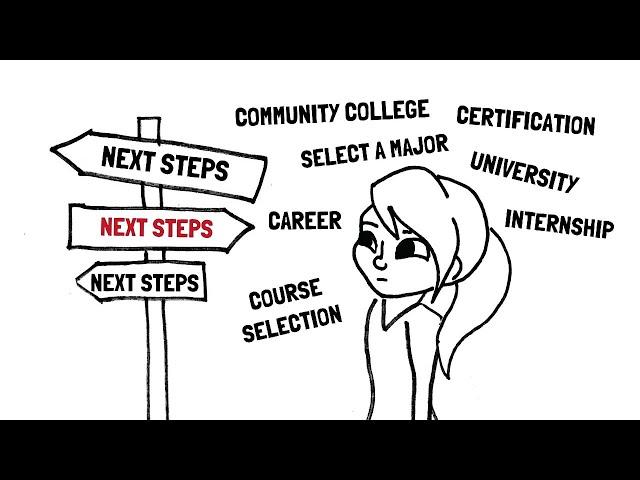 Preparing Students for Success｜College & Career Readiness｜Learning to Choose the Next Steps