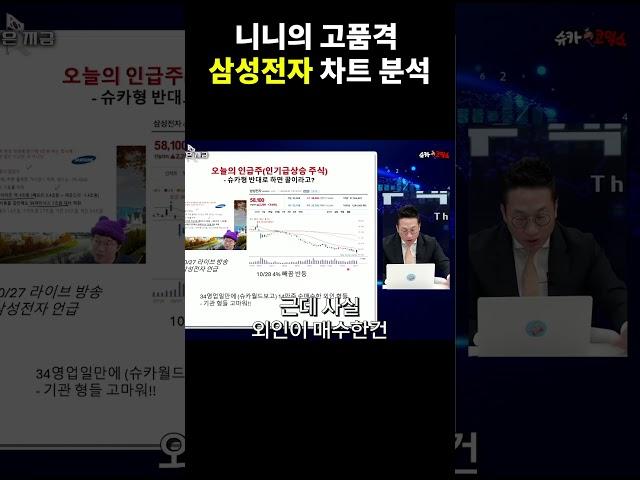 개미의 고품격 차트분석