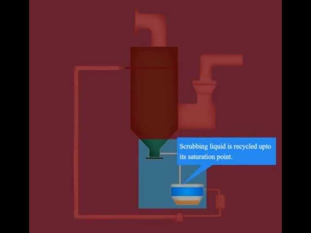 Wet Scrubber working animation