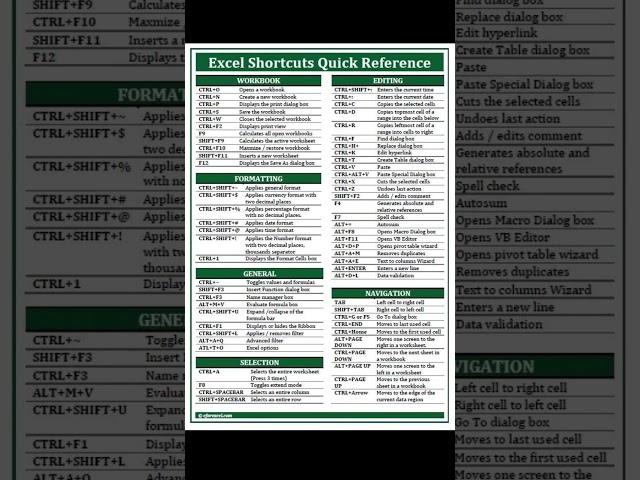Excel Shortcut Cheat sheet #excel #cheatsheet #knowledgemindhub