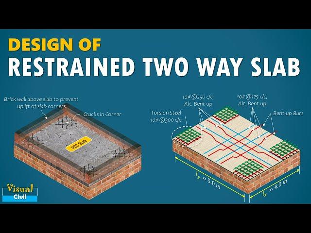 Design of Restrained Two Way Slab | Two Way Slab with corners held down| Torsionally Restrained Slab