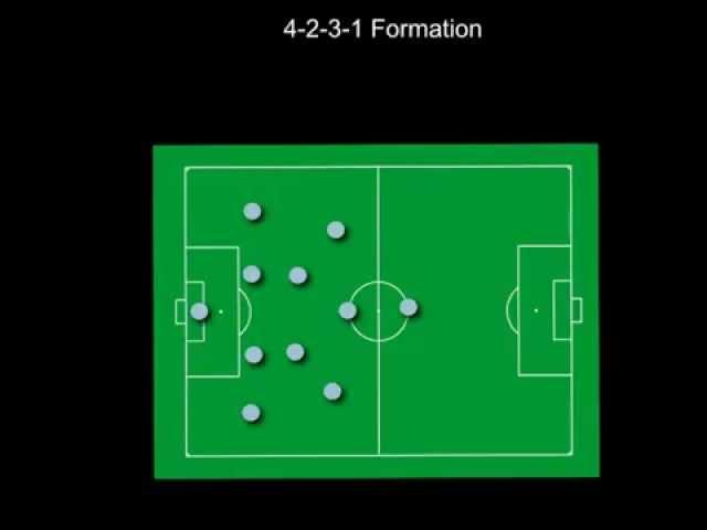 4-2-3-1 Positioning