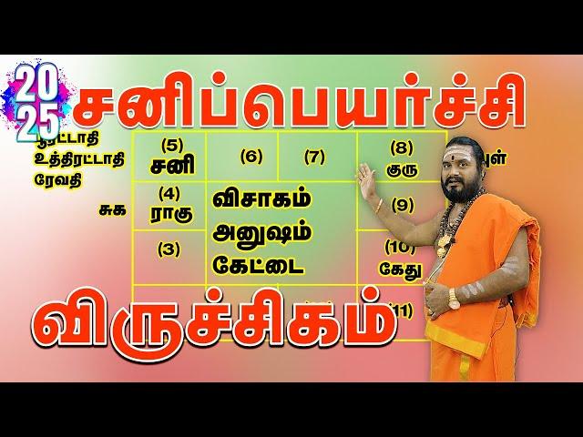 Viruchigam Sanipeyarchi Palankal 2025 - விருச்சிகம் சனிப்பெயர்ச்சி பலன்கள் 2025