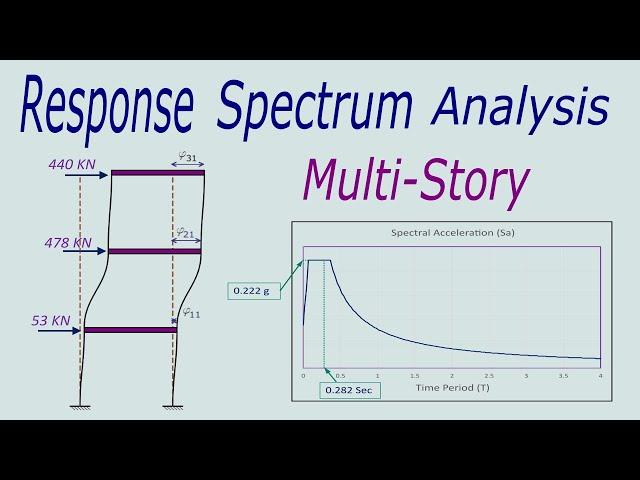 Seismic Analysis of Multi-Story Buildings using the Response Spectrum Method