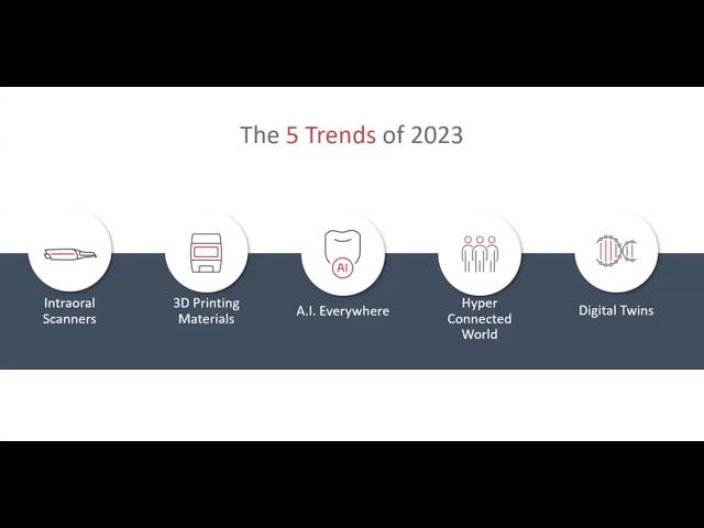 5 Trends in Dentistry for 2023