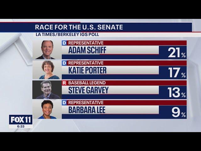 2024 election: Race for US Senate