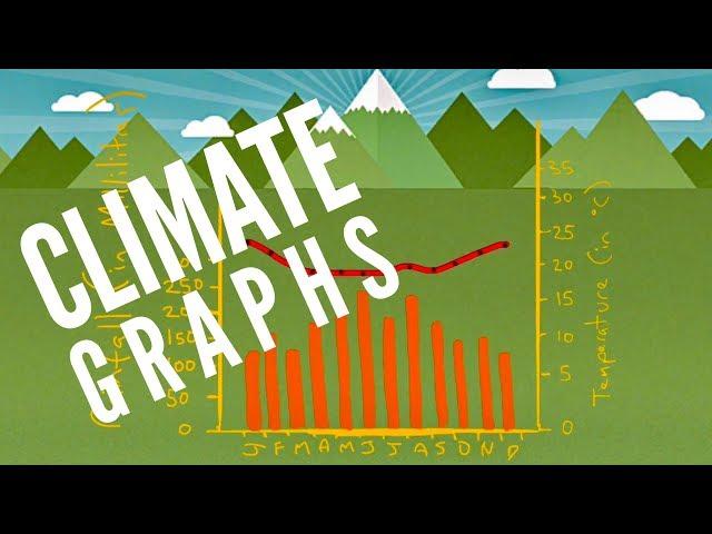 Climate Graphs - Geo Skills