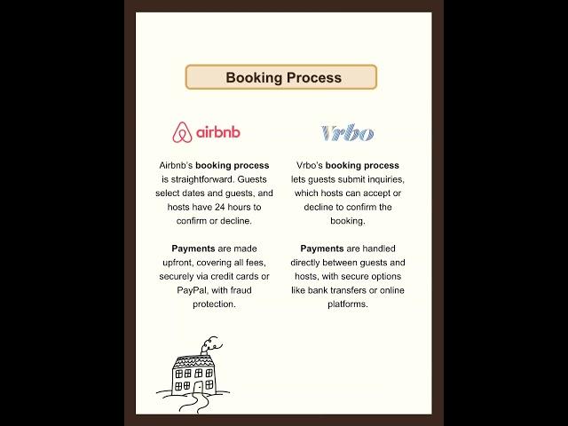 Airbnb vs. Vrbo: Which Platform Should Hosts Choose?