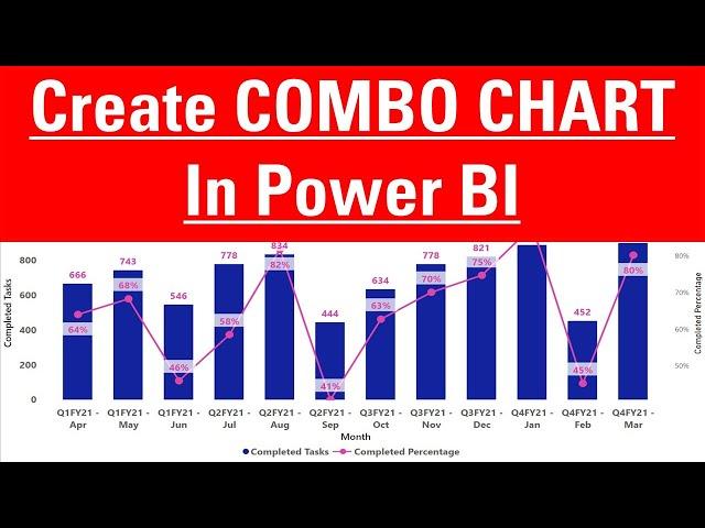 Combination (Combo) Charts in Power BI